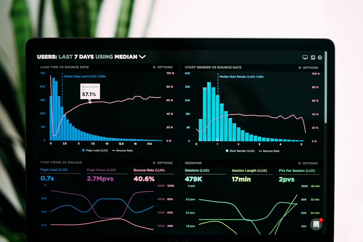 PitchDrive performance services dashboard overview across Google and Meta channels